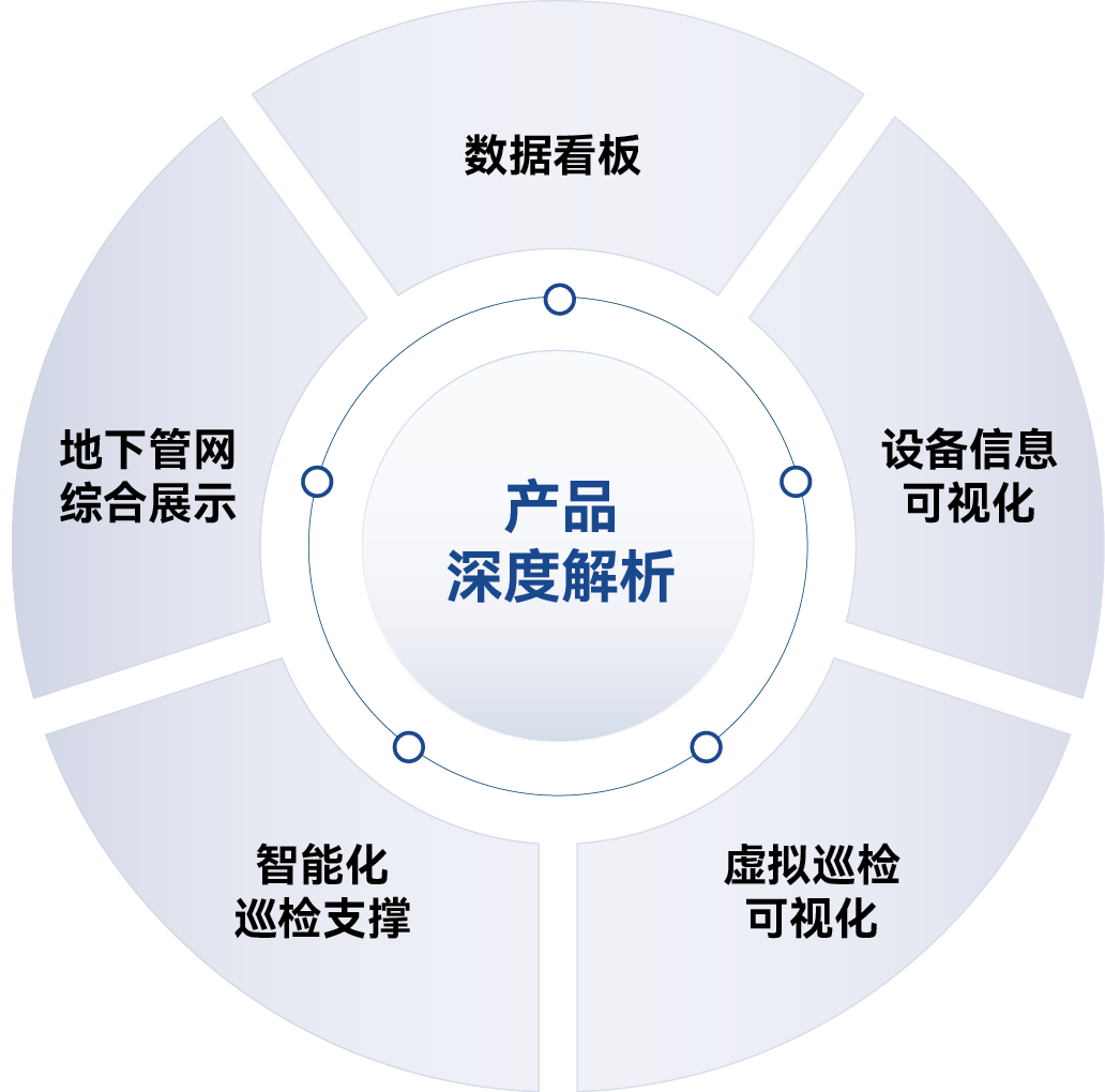 产品深度解析